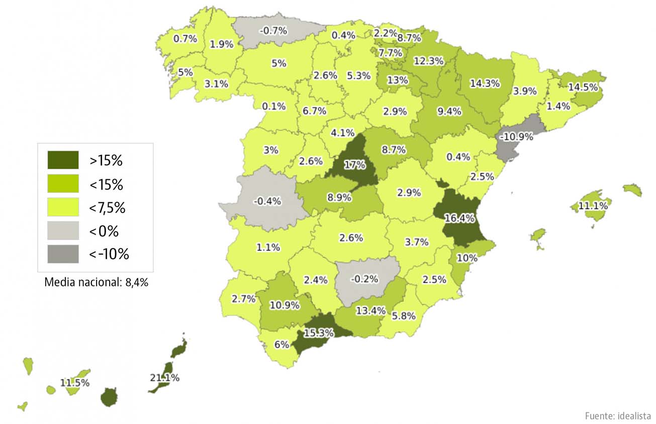 El precio de la vivienda se encareció un 8,4% en España en 2018